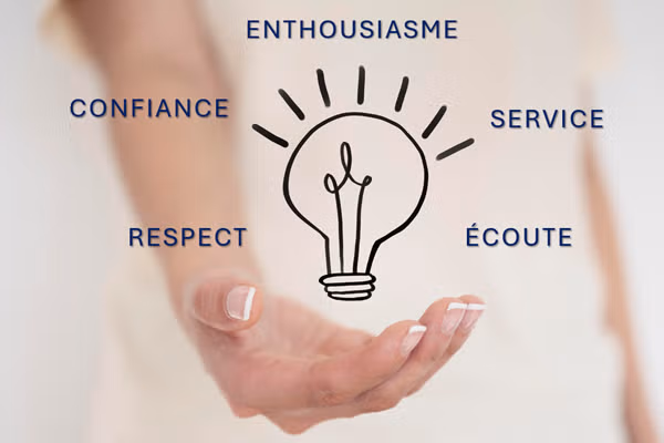Nos valeurs : le socle de notre réussite
